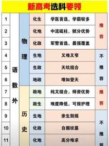 2025云南高考是3+3还是3+1+2模式?