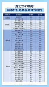 湖北高考分数线2023一本二本专科