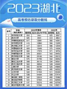 2023湖北所有公办二本大学分数线是多少