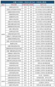 如何查往年各高校高考录取专业分数线