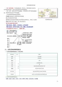 生物化学试题库及其答案——蛋白质降解和氨基酸代谢