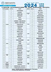 专业代码是按《高考志愿填报指南》还是《招生专业目录》