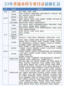 高考志愿填报手册:看就业、挑大学、选专业目录