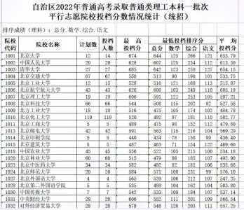 23年新疆高考分数线多少