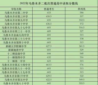 新疆内高班高考2023分数线