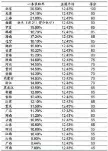 高考困难省份排名榜