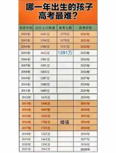 中国各地高考难度地图:上大学最难的省份是哪里?!