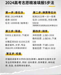 2024高考志愿怎么选取学校和专业