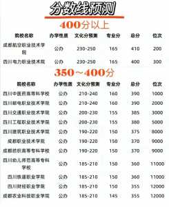 各省高考分数线2023年公布