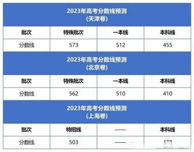 2023各省高考投档线