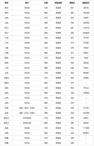 2023年高考分数线一本和二本分数线多少