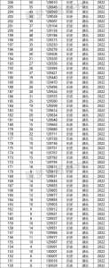 湖北省高考2023一本分数线是多少