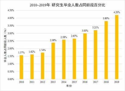 中国的本科生有多少