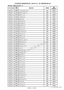 高考分数线按什么划分