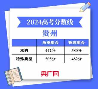 贵州省2024高考预估分数线