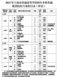 2024高考报志愿可以填同一个学校的不同专业吗