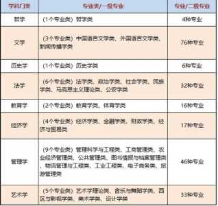 高考可以报6个专业吗?