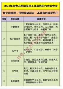 2023年高考志愿可以报几个学校和专业