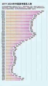 2025为什么被称为高考最难年原因