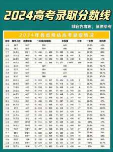 高考录取分数线2024什么时候公布