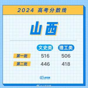 2024山西高考本科各批次录取最低控制分数线