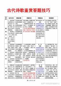 诗歌类高考题如何答,答题技巧讨论