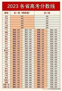 2023年全国高考分数线排名