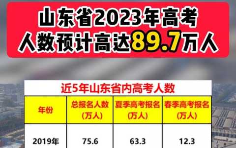 山东2023年高考人数