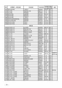 物生地组合能报哪些专业?