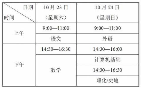 2021天津新高考政策是什么?