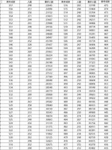 2022年天津高考报名人数是多少