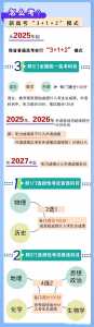 2025高考政策最新规定湖南