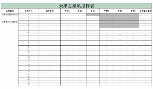 我是天津考生,如何填报高考志愿?