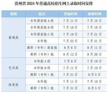 高考志愿可以报6个学校吗?