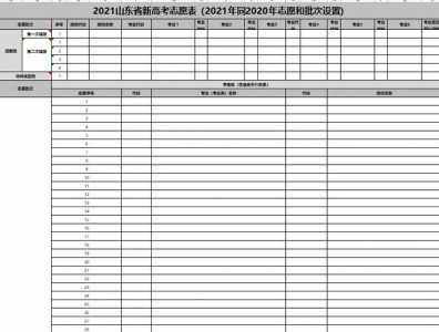 高考志愿可以多次填报吗