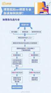 《高考志愿填报指南》有何用处?