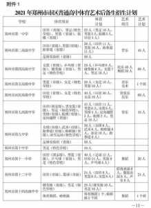 2021年特长生高考政策