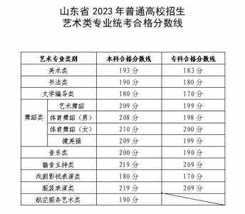 特长生高考加分政策2021