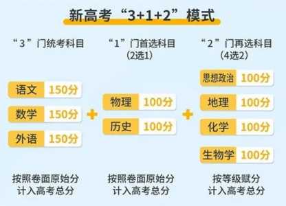 2025年河南省新高考英语有几次机会