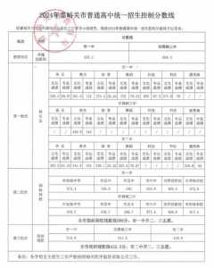 2024年重庆各区中考录取分数线!