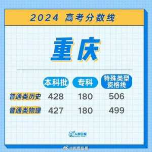 2024重庆高考分数线公布