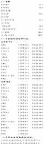 2024重庆高考各批次录取最低控制分数线