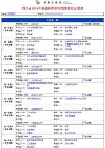 2024年四川高考一共可以填几个志愿