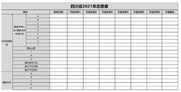 四川高考可以报多少个大学