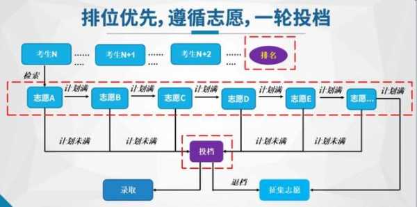 2024山西一本志愿填报时间及入口