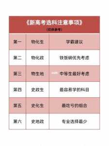 高中选科丨江苏高考“3+1+2”模式12种选科有哪些?分别能报哪些专业?