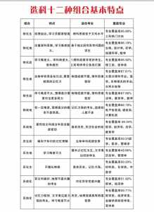 2025年高考选物地生能报哪些专业?