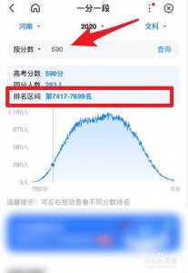 怎么查自己所在省份的高考分数线呢?