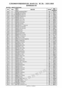 2021年江西高考录取分数线一本二本三本