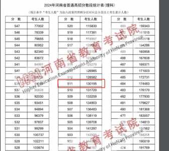 估计2024年高考还有多少天,什么时候出成绩,分数线怎么样?